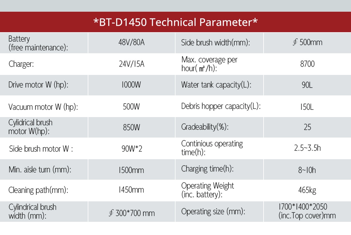 BT-1450 Floor Sweeper