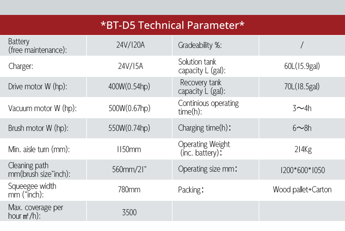 BETU BT-D5 Ride On Floor Scrubber