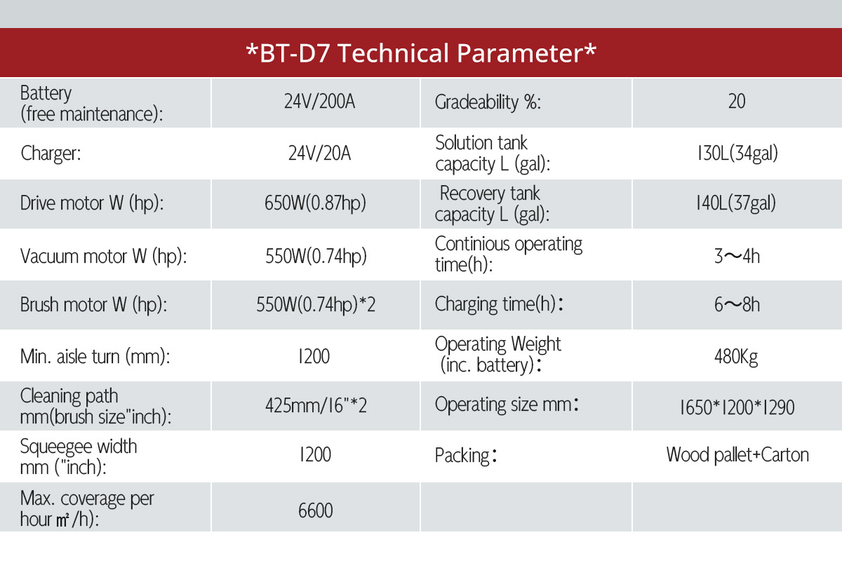 BETU BT-D7 Good Quality Commercial Electric Ride On Floor Scrubber