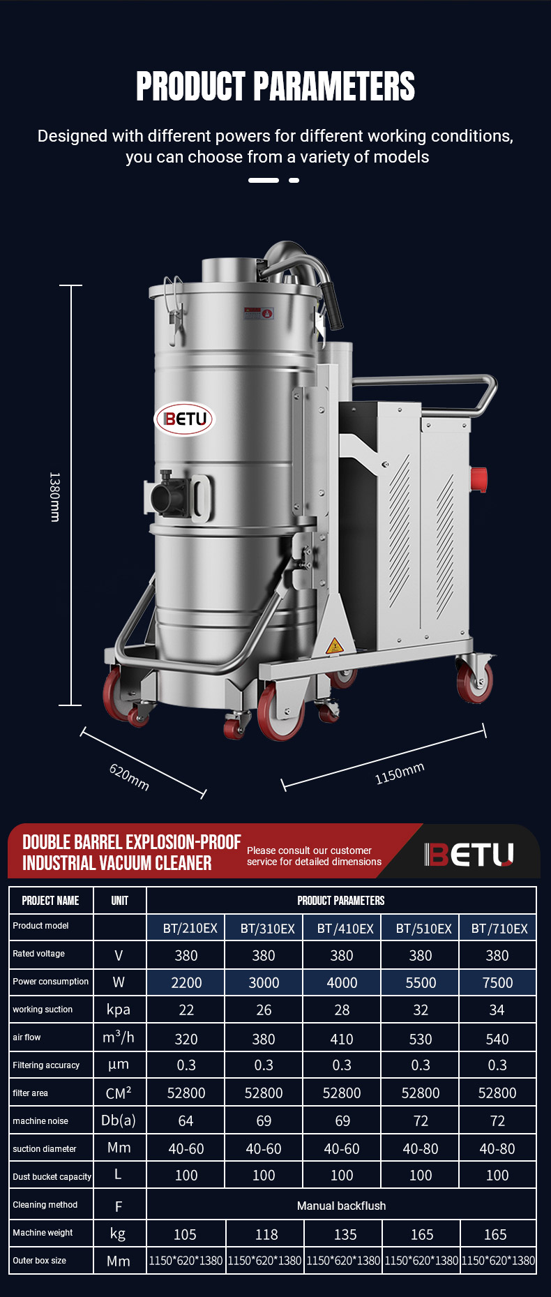 Explosion-proof Industrial Vacuum Cleaner